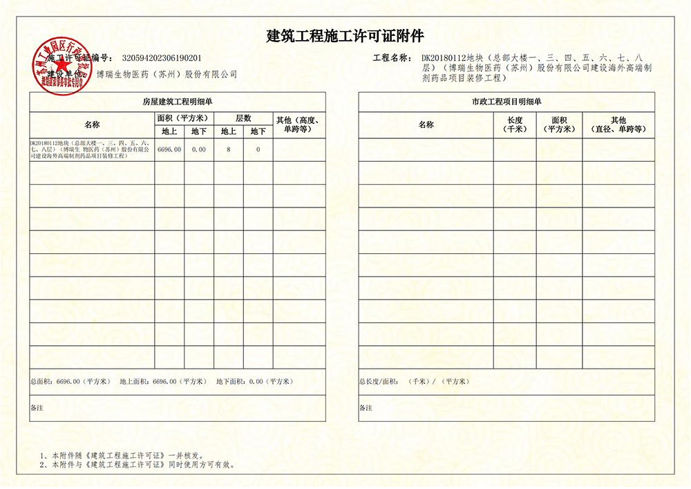 建筑工程施工许可证--博瑞生物医药